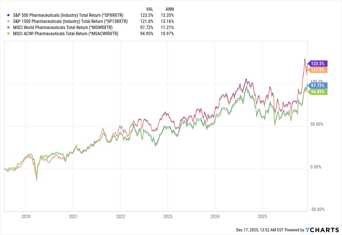 AI Pharma ETFs