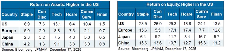 Equity vs Asset Returns