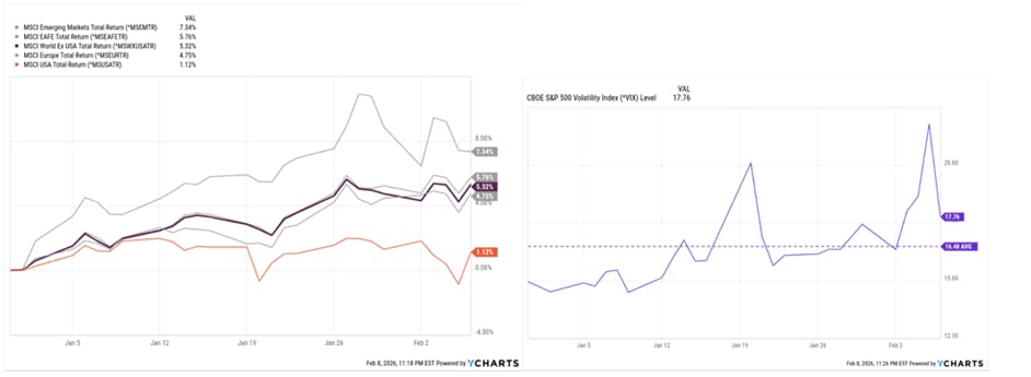 Emerging Market indexes
