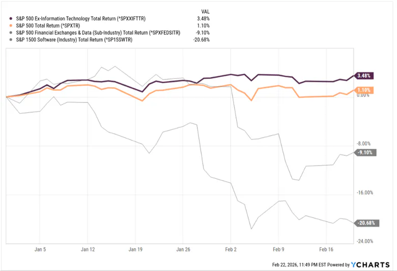 Index Returns YTD