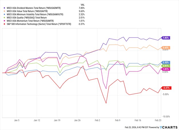 MSCI Index Returns Year-to-Date