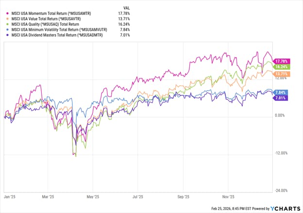 MSCI Indexes since 2025