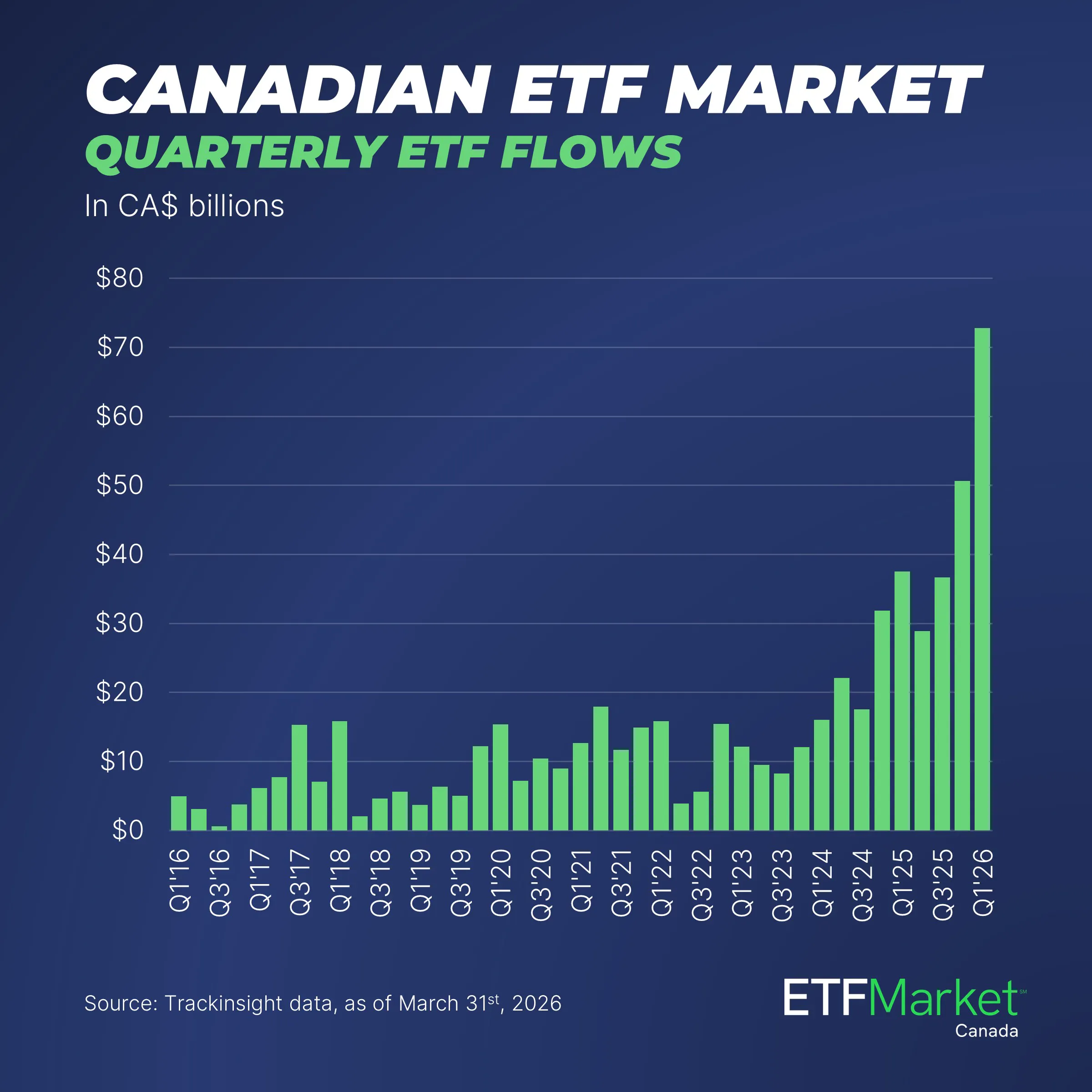 Canadian ETF Market Flows.jpg