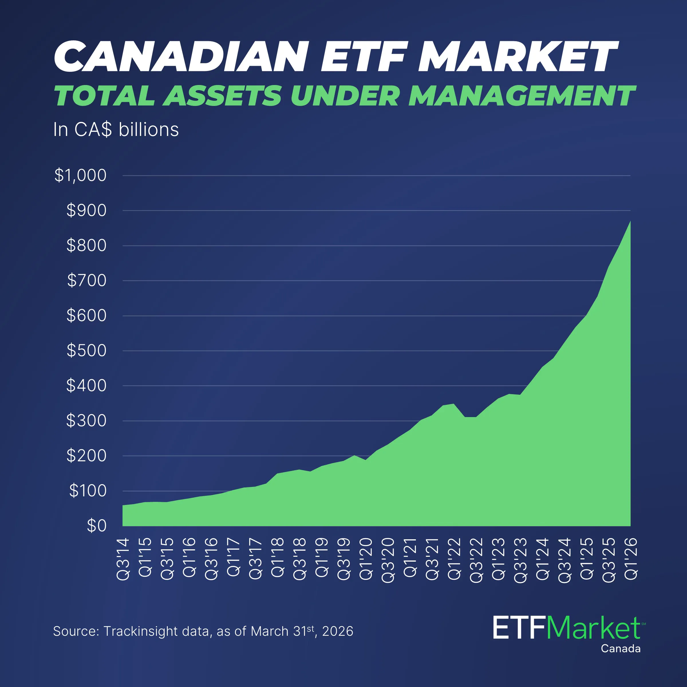 canada aum etf