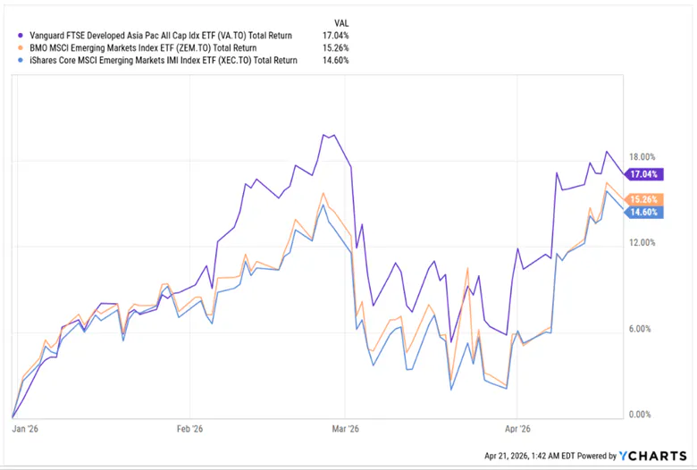 Korea ETF returns
