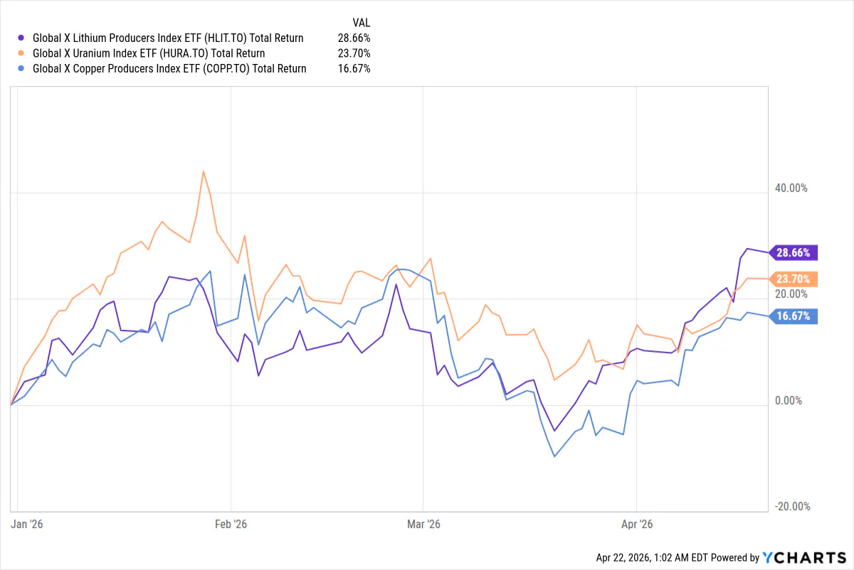 HLIT HURA COPP Performance