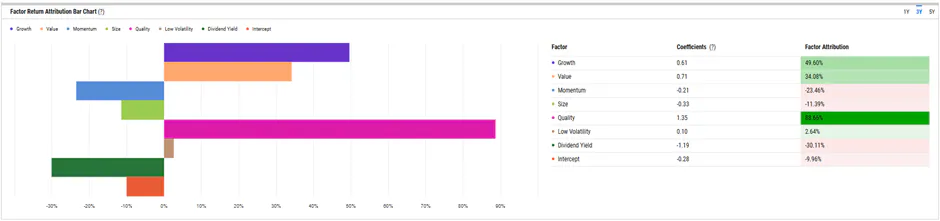 Factor Bar Chart