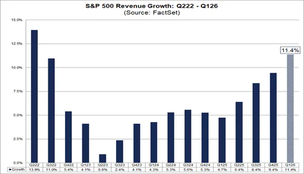 Revenue Growth