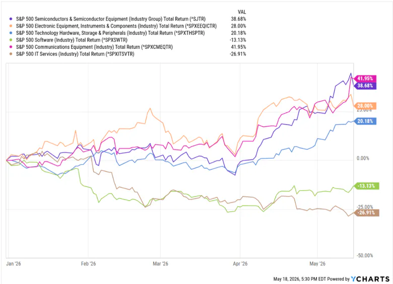 Momentum ETF Performance