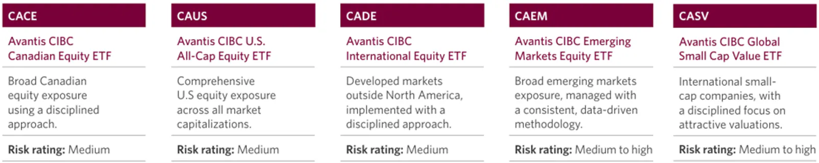 CIBC Avantis Suite
