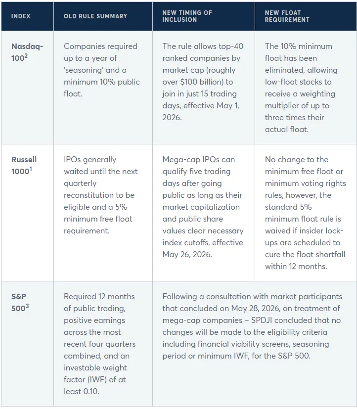 Index IPO Guide
