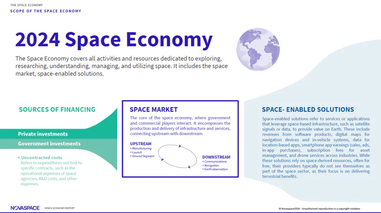 2024 Space Economy