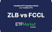ETF Comparison: ZLB vs. FCCL