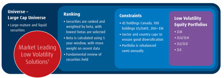 ZLB Methodology