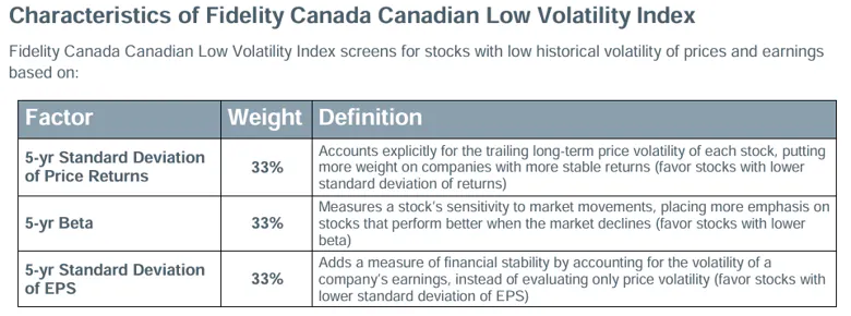 FCCL Low Vol Index
