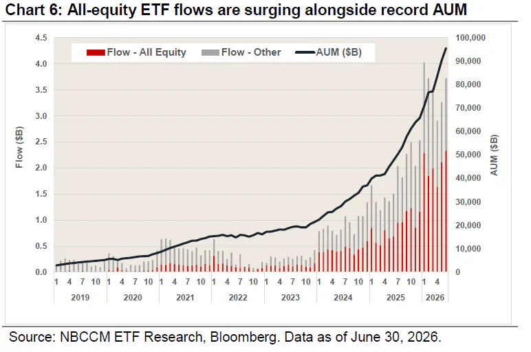 Equity ETF Flows