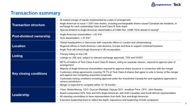 ETF Transaction Summary