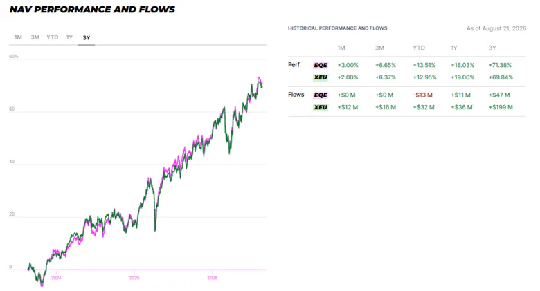 XEU Performance and Flows