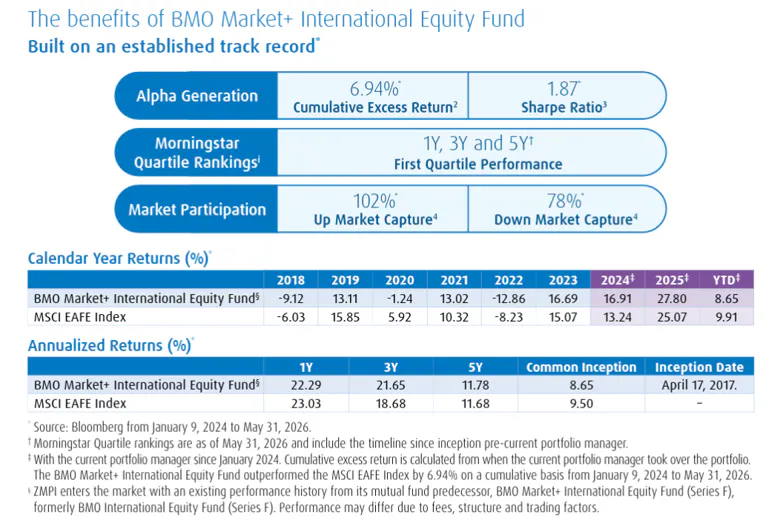 ZMPI Benefits