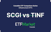 SCGI vs TINF