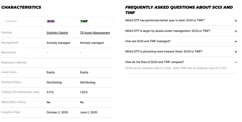 SCGI TINF Characteristics