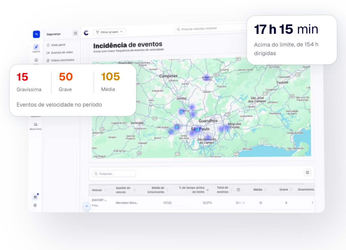 relatorio de evento de velocidade