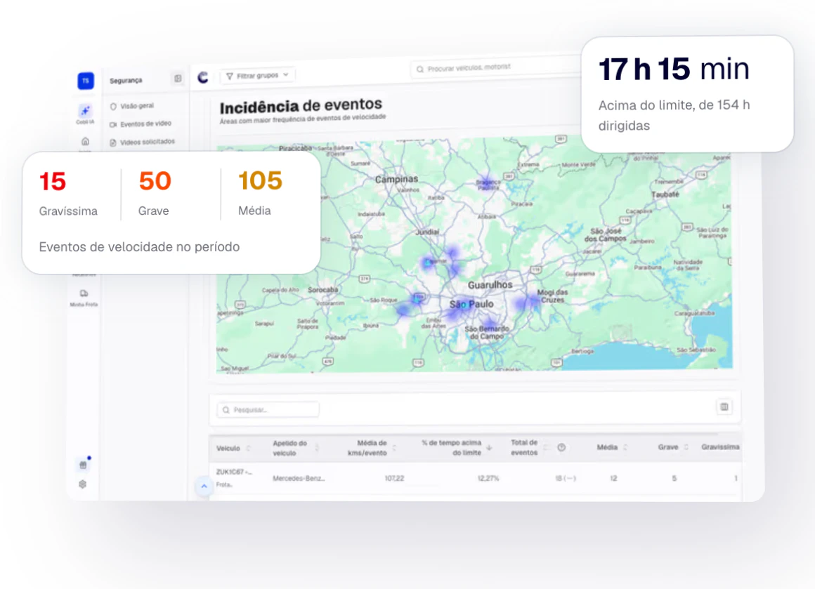 relatorio de evento de velocidade
