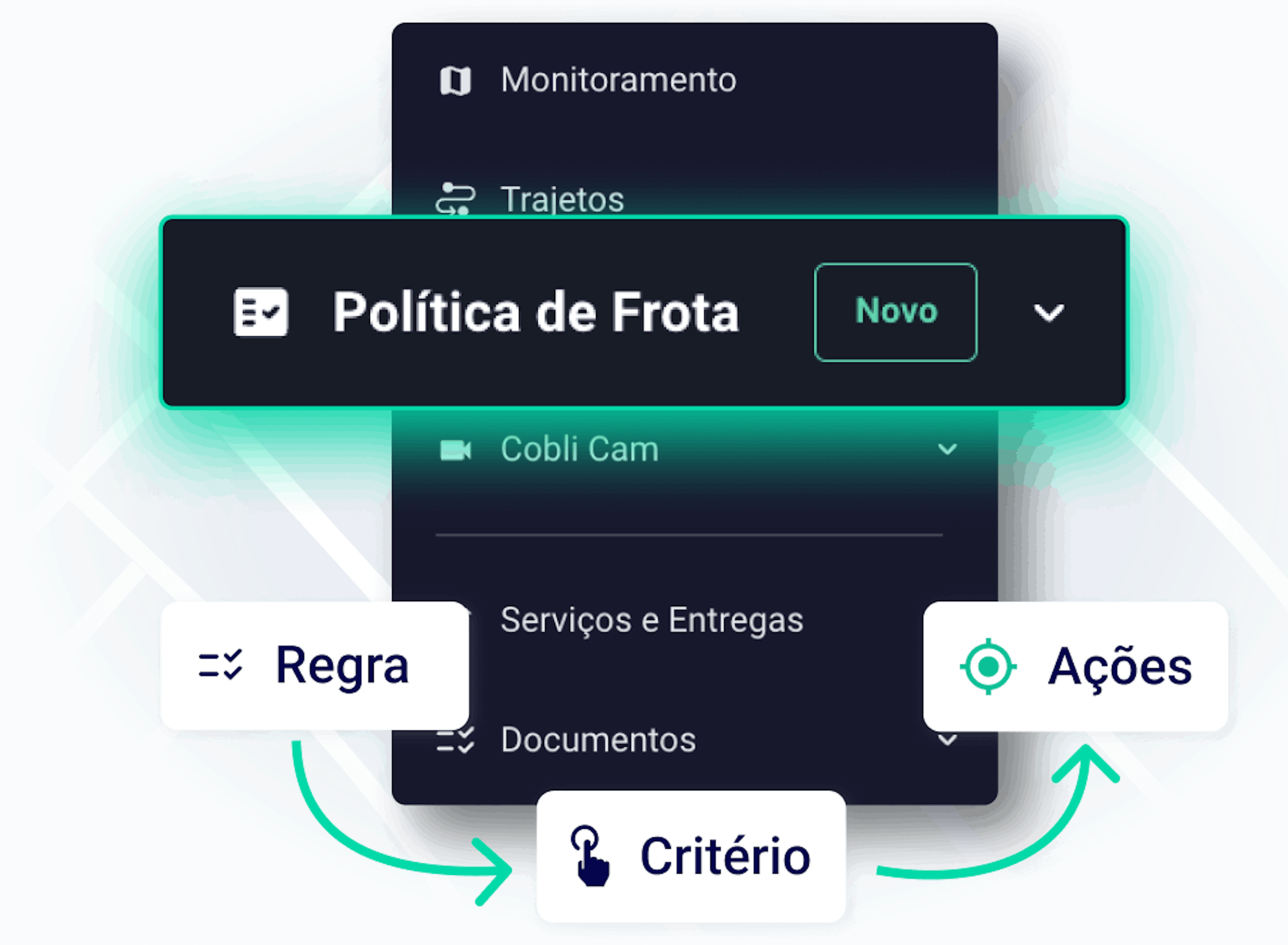 Imagem do Painel da Cobli referente ao Política de Frota. 