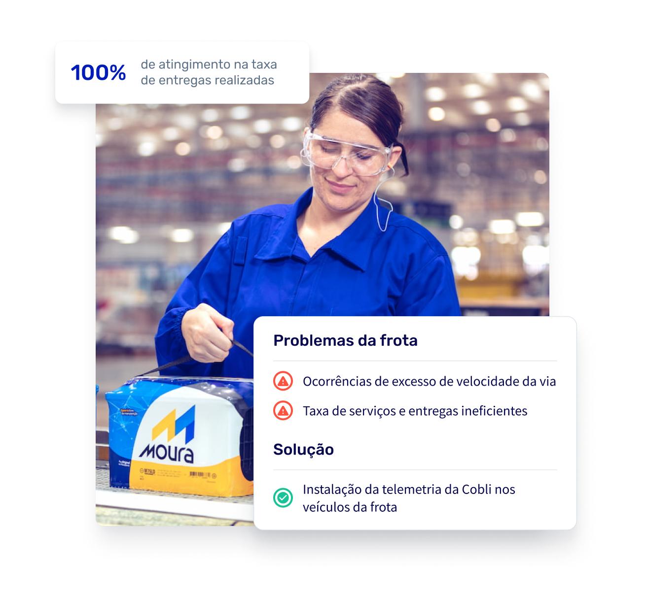 Na imagem, uma mulher segurando uma embalagem com o logo do Grupo Moura. Sobre a imagem, um quadro apresentando os benefícios da utilização do sistema da Cobli: atingimento de 100% da taxa de serviços e entregas.