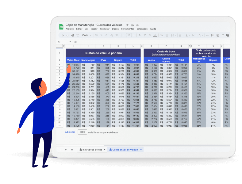 Exemplo de um tablet mostrando a planilha de custo de veículos da Cobli.