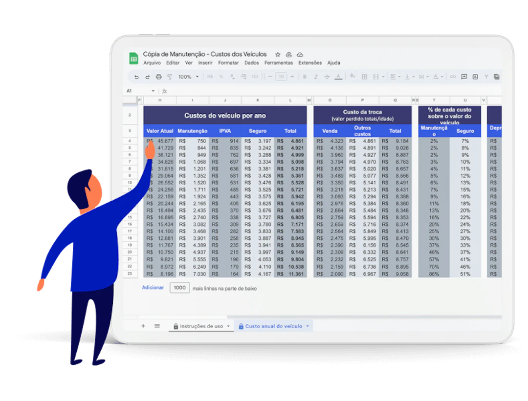 Exemplo de um tablet mostrando a planilha de custo de veículos da Cobli.