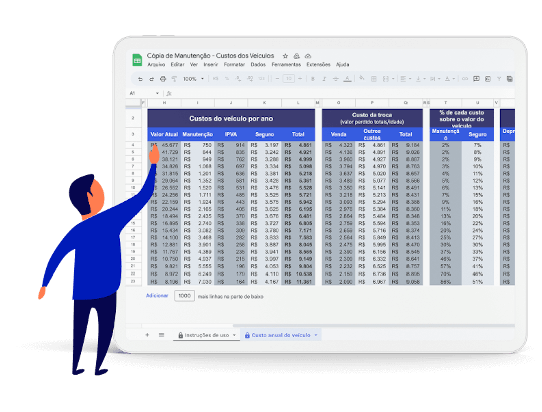 Exemplo de um tablet mostrando a planilha de custo de veículos da Cobli.