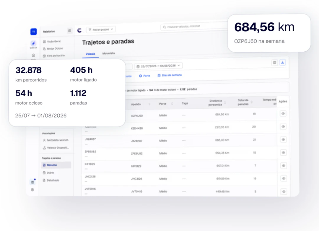 relatórios de gestão de frota