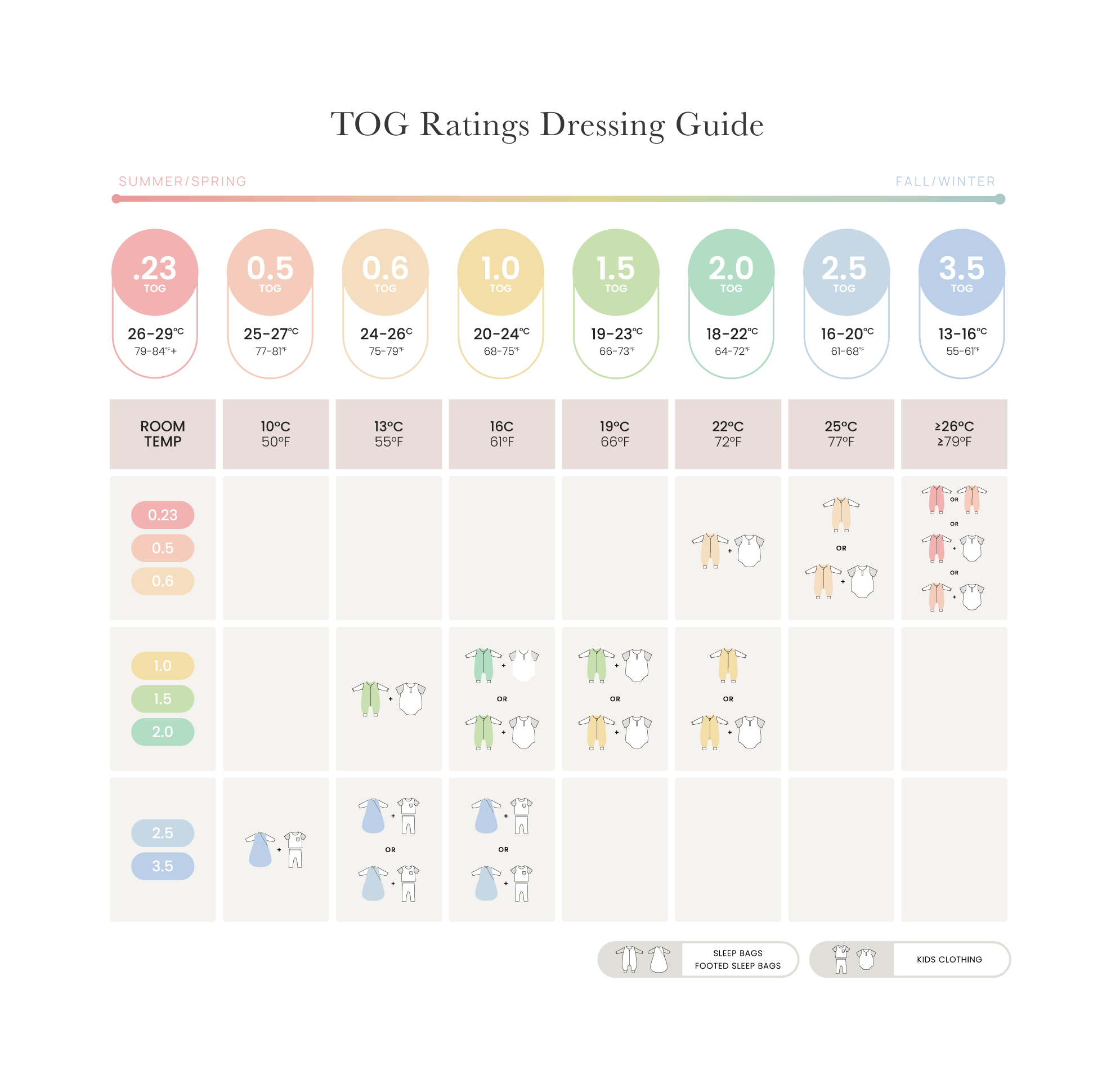 What is a TOG Rating Nest Designs Nest Designs