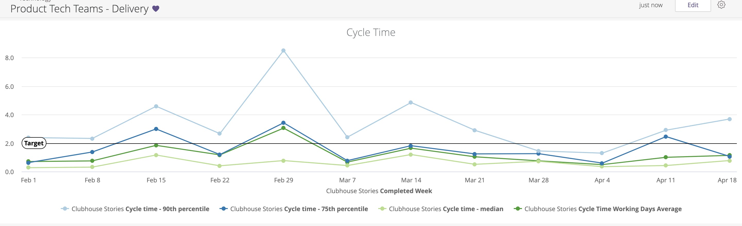 Speedy Visual Component Delivery Nested Blog Speedy Visual Component Delivery Nested Blog
