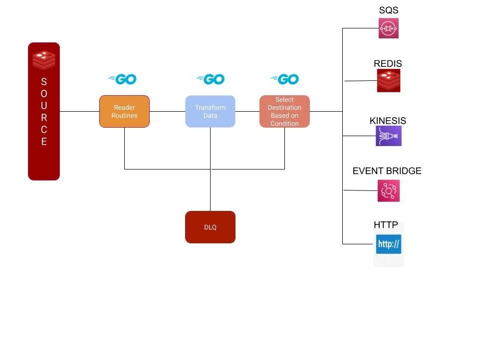 Building a Robust Routing service in Golang for Seamless Integration