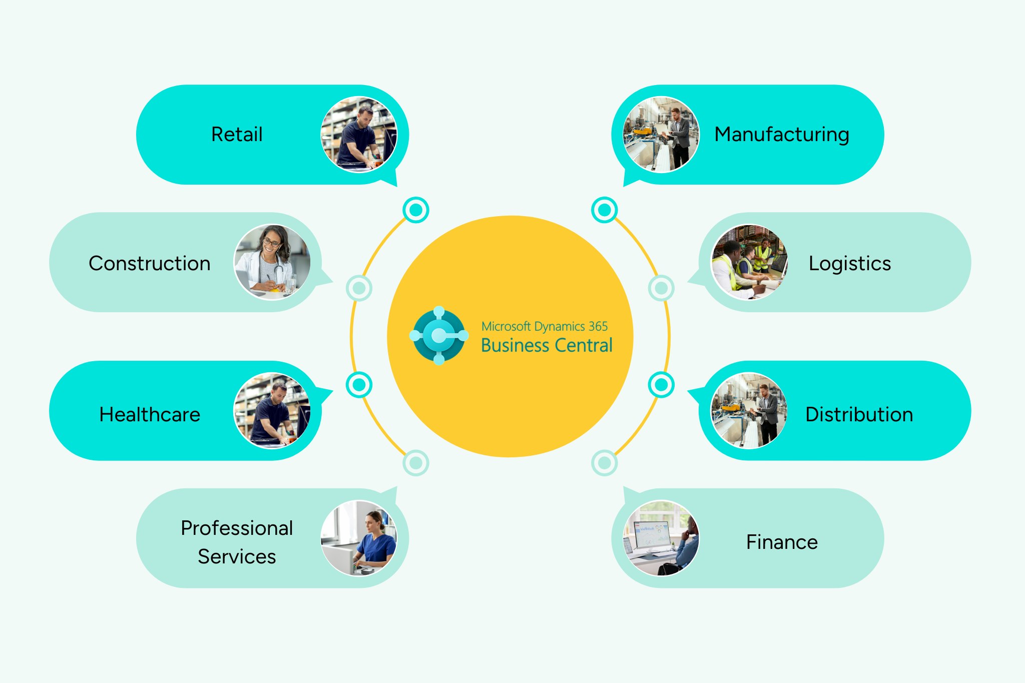 Business central erp