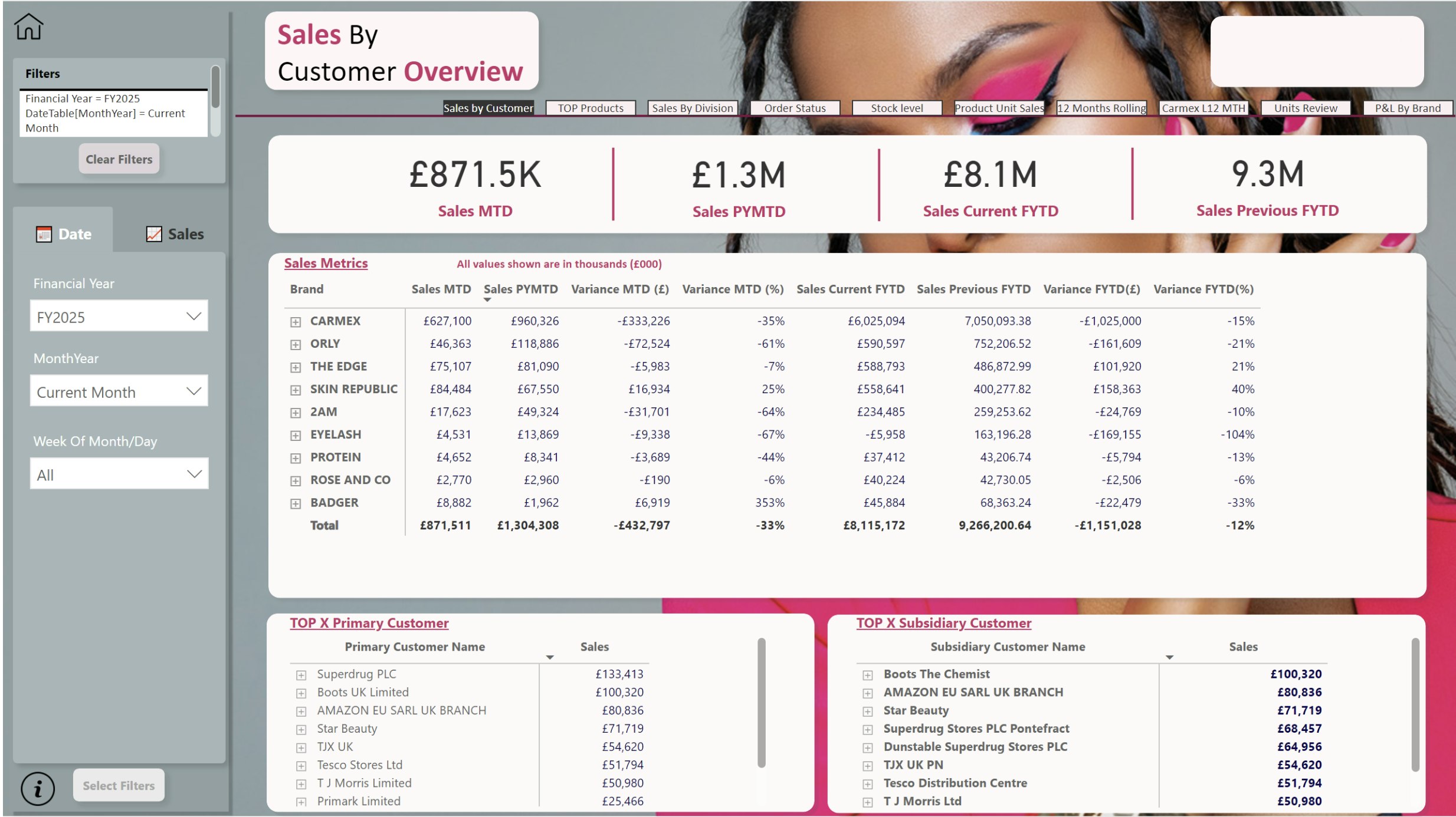 Power BI dashboard