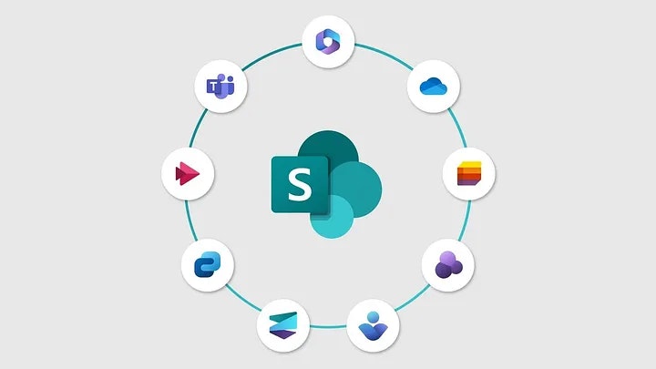 sharepoint