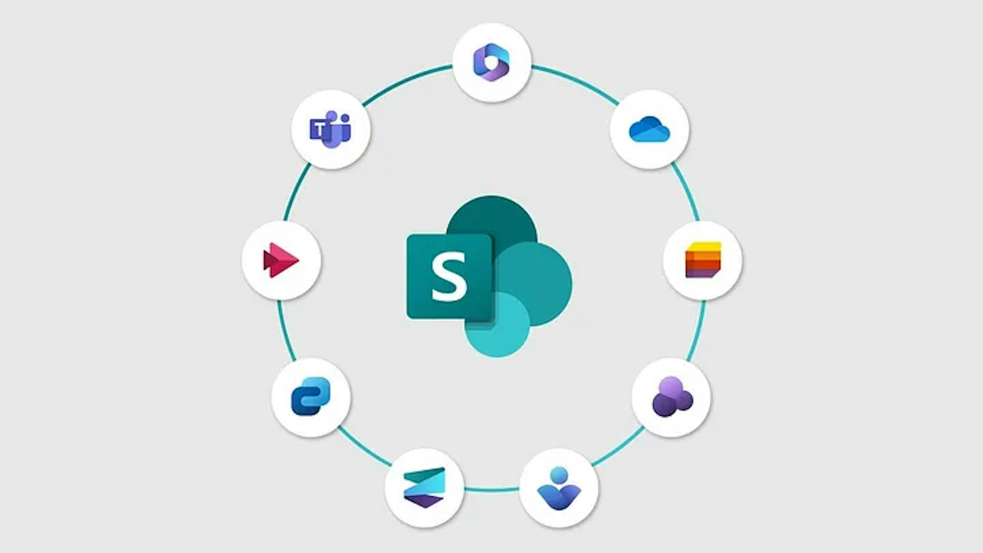 sharepoint