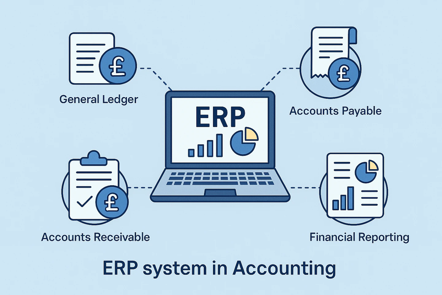What is an ERP System in Accounting? | NetMonkeys