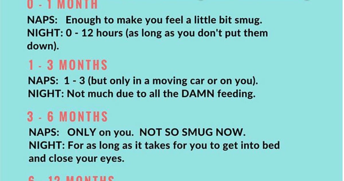 How Much Should My Baby Sleep? Netmums