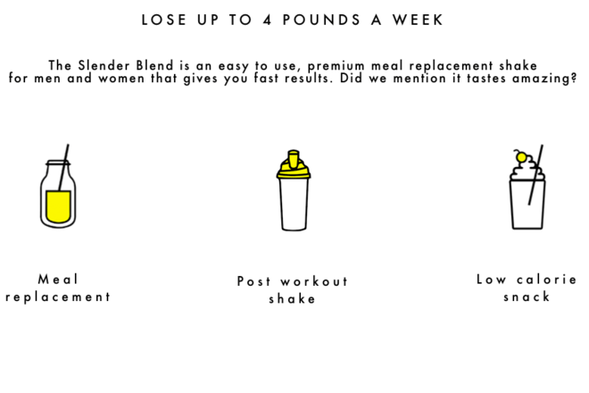 Protein World's illustration of how to lose up to 4lbs a week.