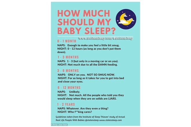 How Much Should My Baby Sleep? - Netmums