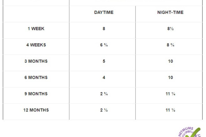 average deep sleep average deep sleep