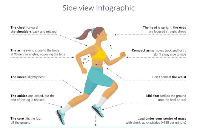 Correct running posture