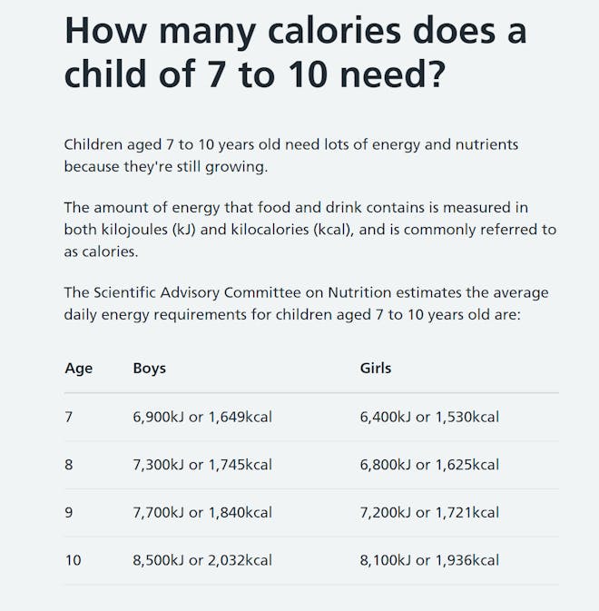 Table of suggested children's calories from the NHS