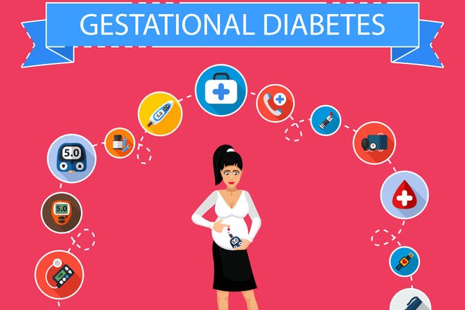 gestational diabetes symptoms uk