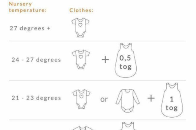Baby Temperature Chart Clothing