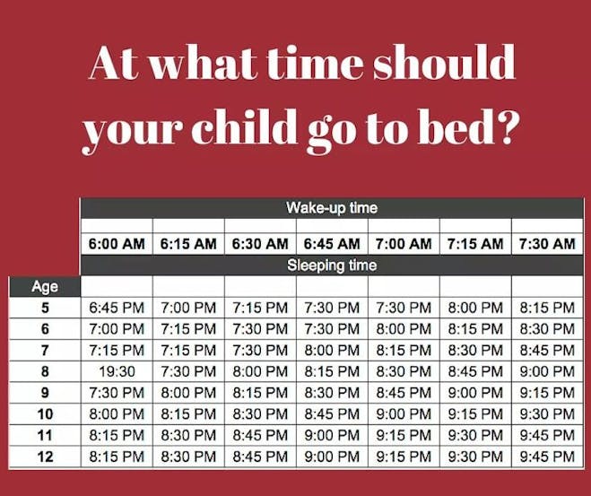 A chart detailing children's bedtimes from ages 5 to 12